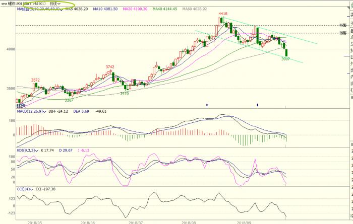 如何玩期货才能赚钱,期货八线战法分析