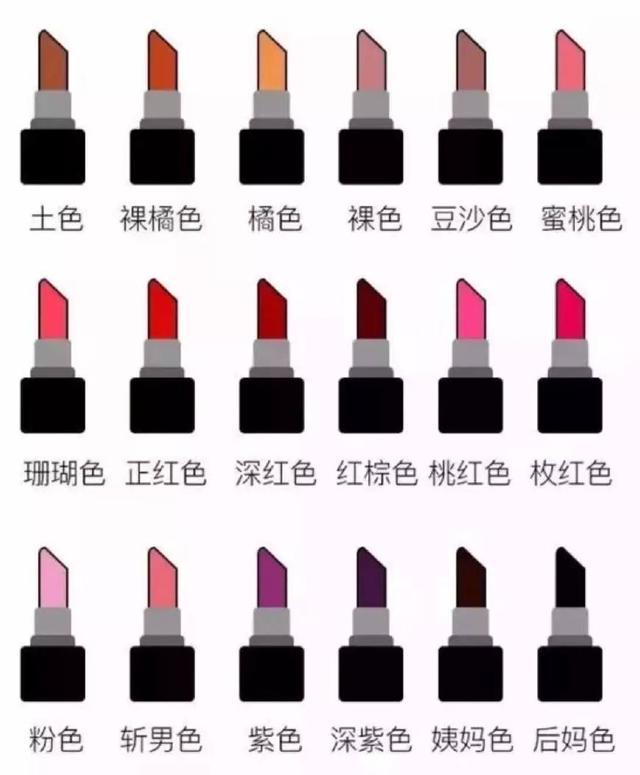 为什么口红涂上看着很脏,为什么口红涂得不好看很容易掉