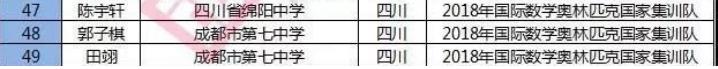 全国五大学科竞赛，四川高中实力究竟如何？