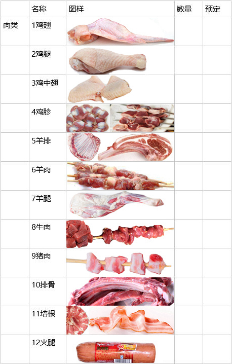 韩式烧烤攻略,家庭自制bbq烧烤做法