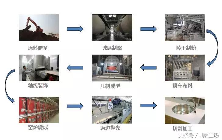 瓷砖水很深一不小心就会踩坑,瓷砖太深怎么装修