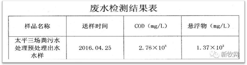 太平牧业养殖,生猪养殖场污水处理