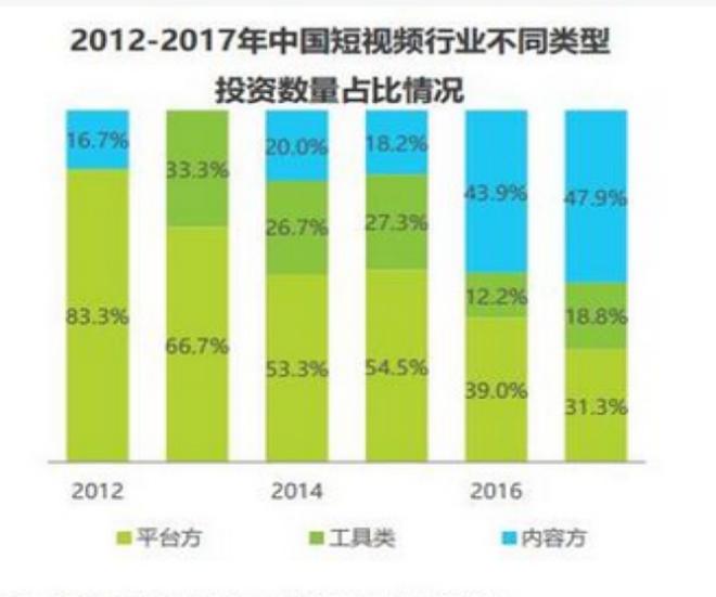 梨视频推广,梨视频媒体融合