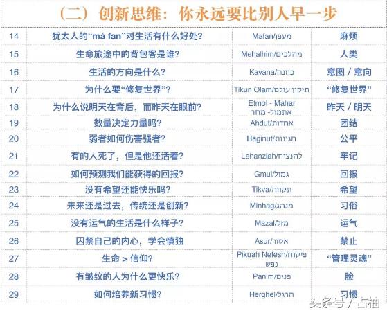 犹太人的10个智慧思维方式,犹太人的12个黄金思维法则