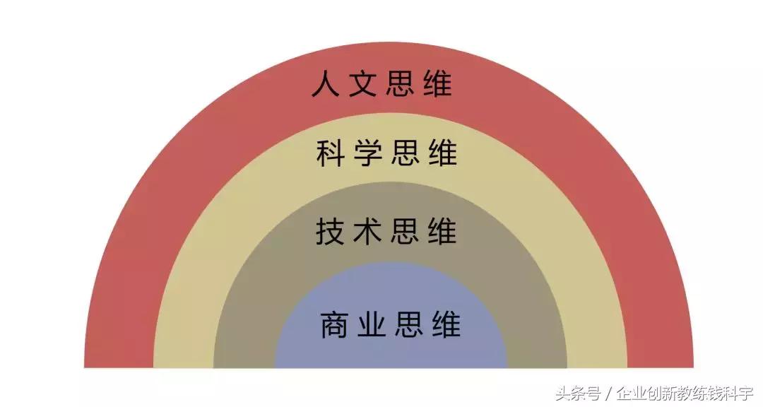 乔布斯关于强者思维,乔布斯的10条独特思维