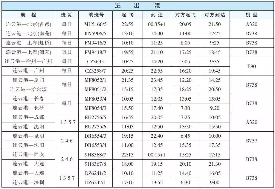 连云港有哪些出行方式,连云港出行攻略