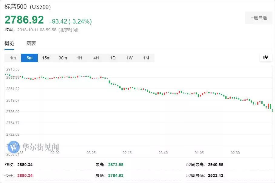 美股暴跌特朗普的反应,美股崩盘对特朗普有什么影响