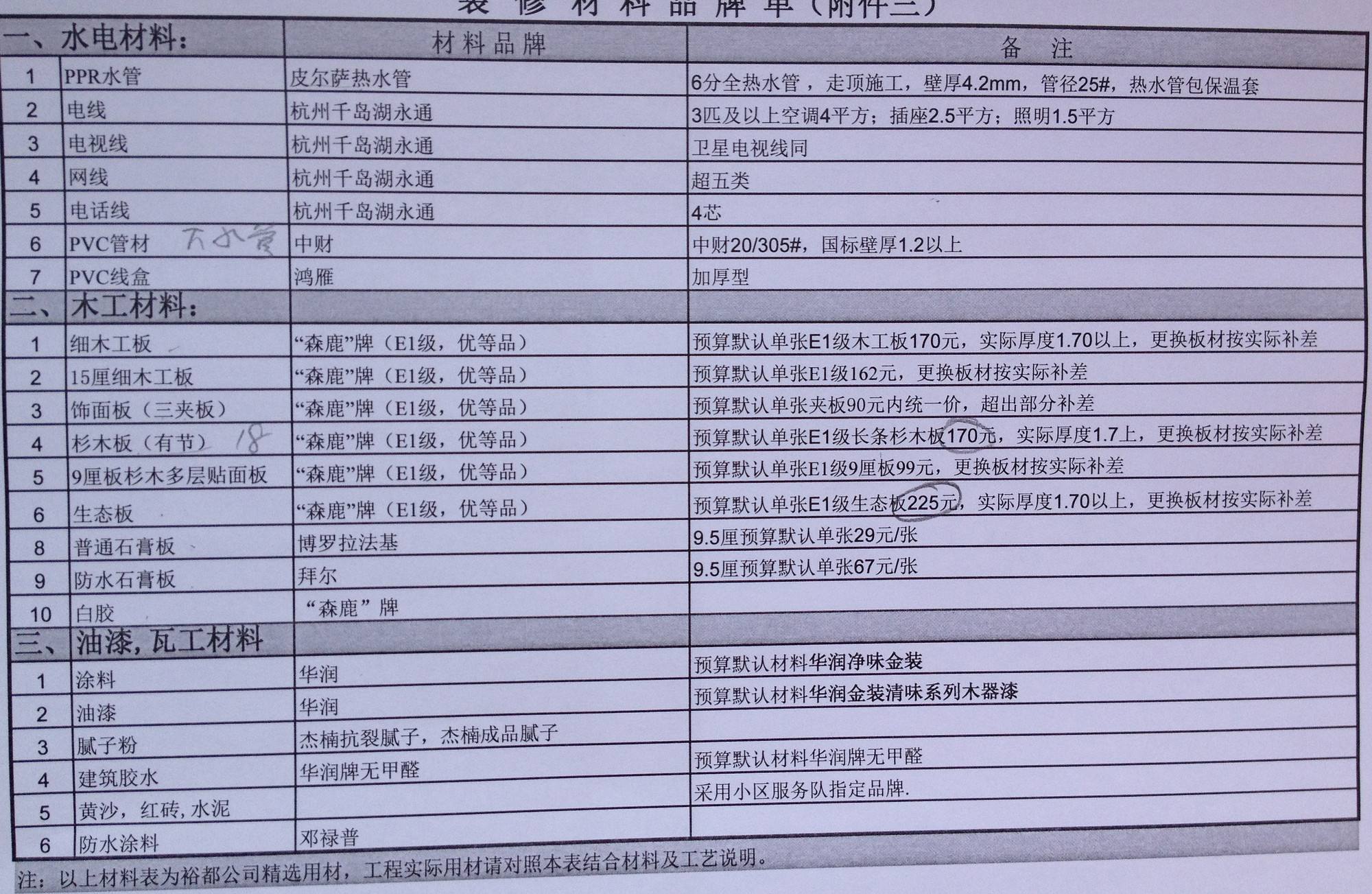 深圳装修成本预算表,装修怎么做才能不超预算干货必看