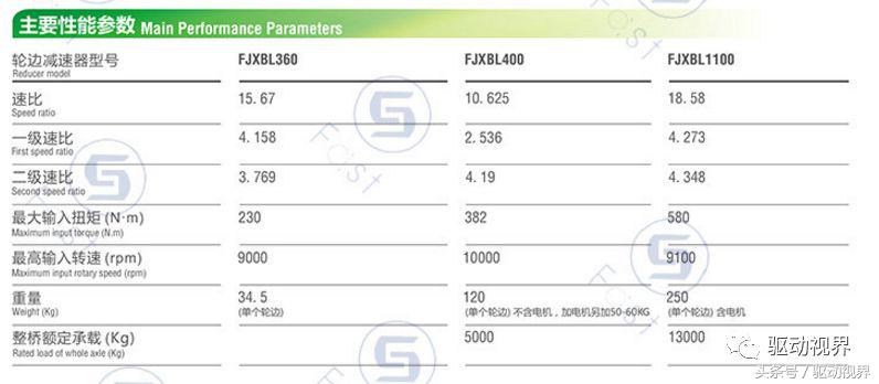 纯电动汽车的驱动布置形式,纯电商用车电机布置