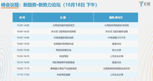 大湾区国际科创峰会图片,国际科创峰会