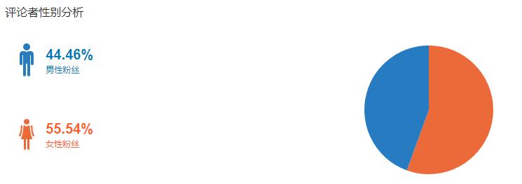 张学友演唱会有多少警察维持秩序,张学友演唱会各地公安