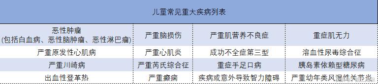 想给孩子买保险,想给孩子买保险保险有用吗