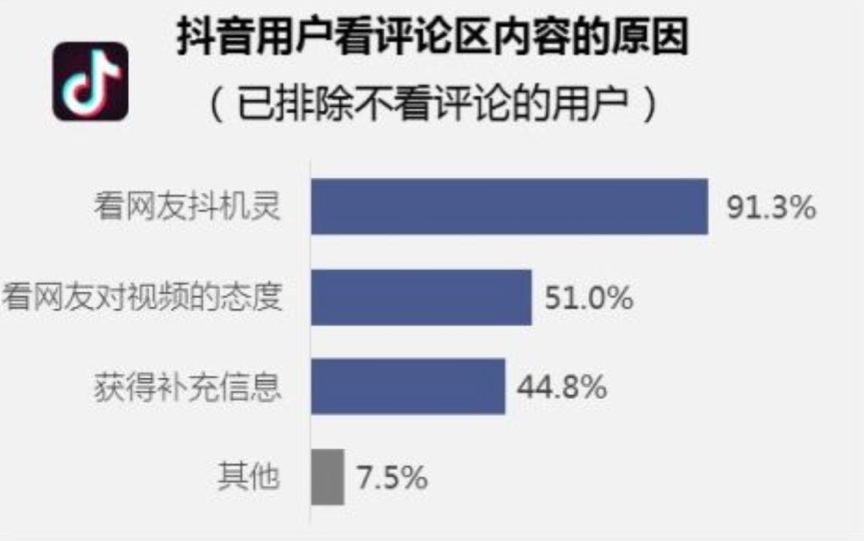 抖音神曲原来还可以这样玩,抖音神曲怎么玩