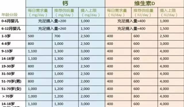 宝宝要吃哪些补剂,宝宝营养补剂表