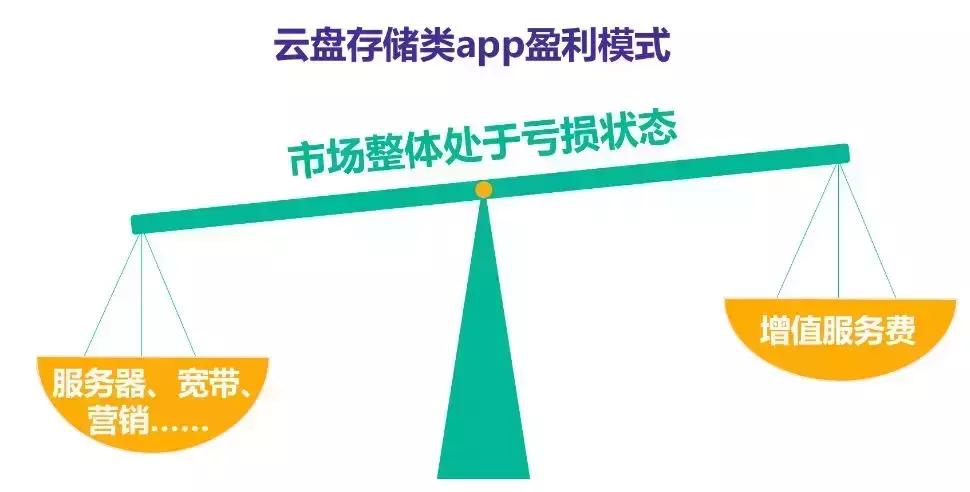 网盘市场份额排名最新,百度市场占有率最高时是多少