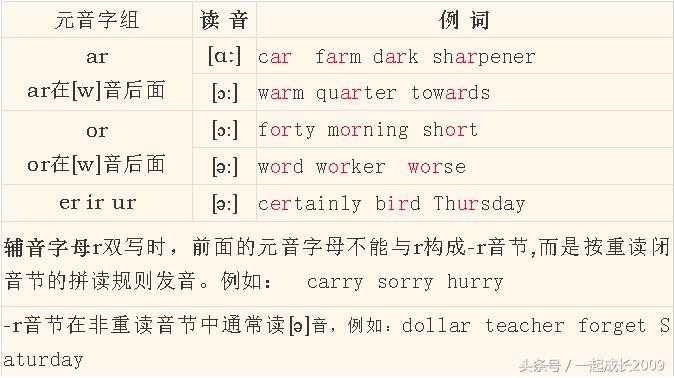 英语音标通过自学能学会吗,英语音标儿童怎么学