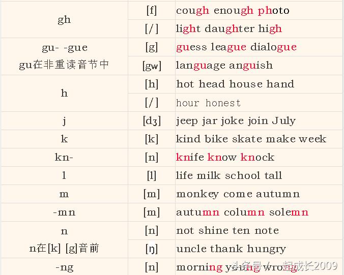 英语音标怎么教孩子学习,英语音标教学儿童