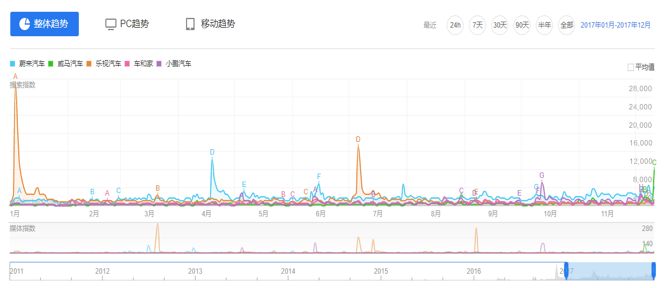 电动车崛起有何机遇,中国电动车革命