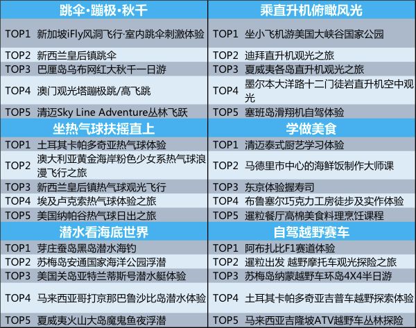 十一你们都去哪里玩了,十一大家都去哪玩了