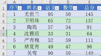 excel效率良率,excel效率提升对比图