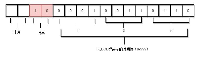 step7定时器使用方法,step7定时器常闭触点