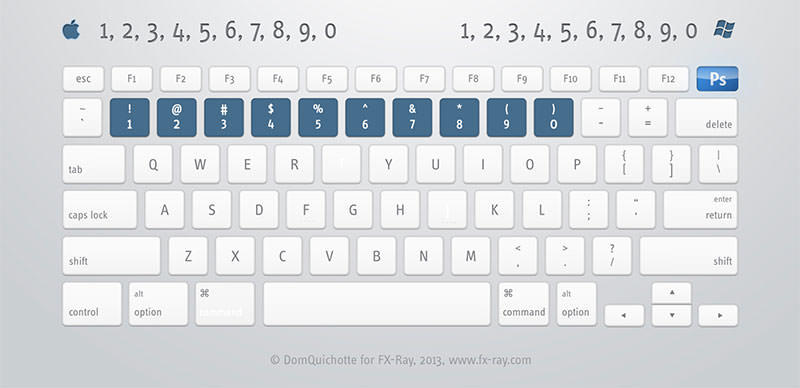 要记住photoshop的哪些快捷键,超详细photoshop快捷键大全