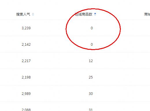 淘宝新店每天怎样吸引流量访客,淘宝店铺如何提升自然访客量