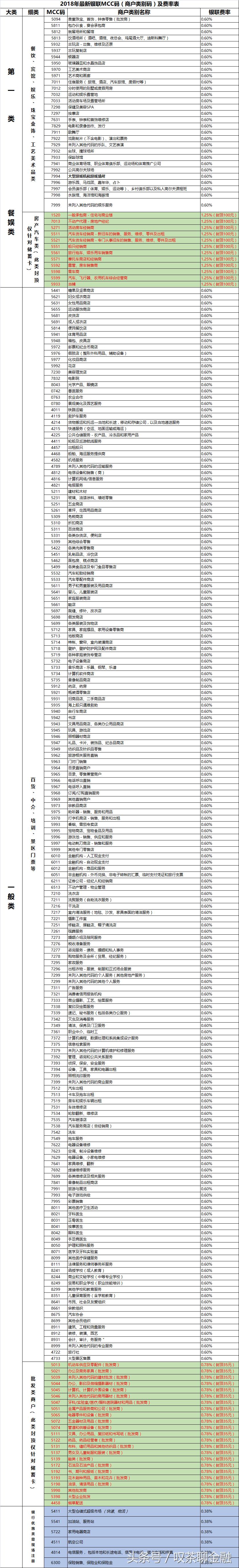 pos机跳码怎么向银行解释,pos机怎么样是属于跳码
