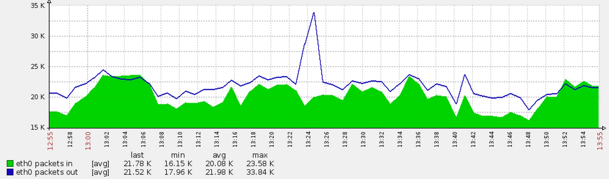 美团性能优化之路——性能指标体系