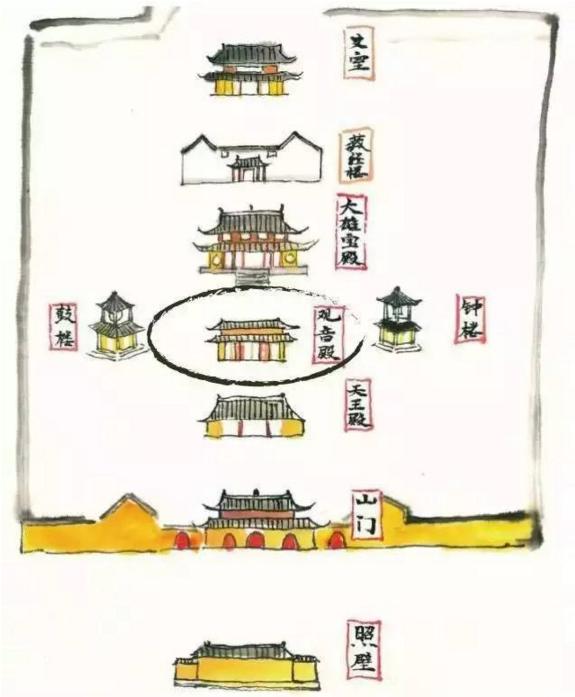 寺庙小细节讲解,寺庙基本知识