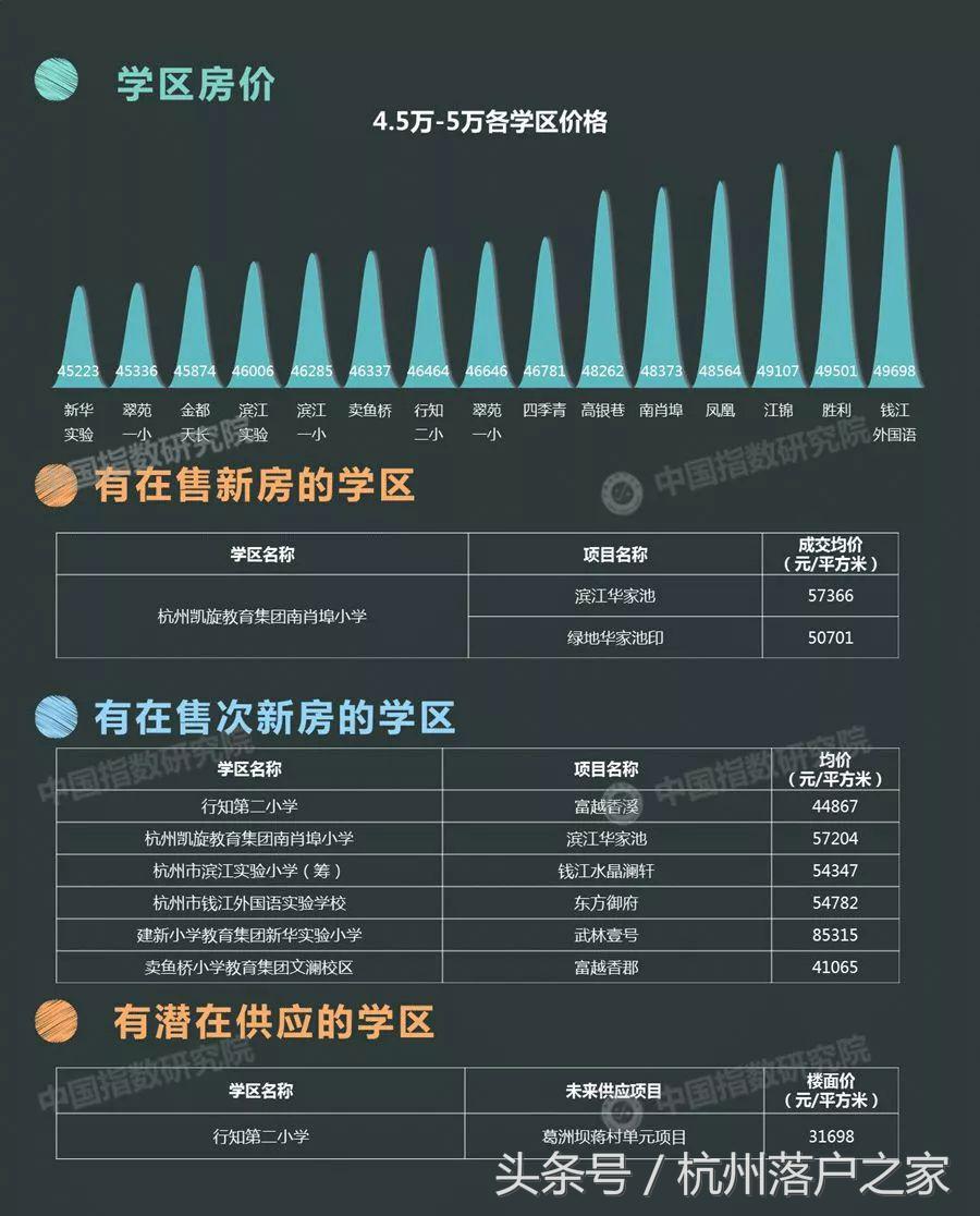 学区房情况说明,学区房未来变化的可能性大吗