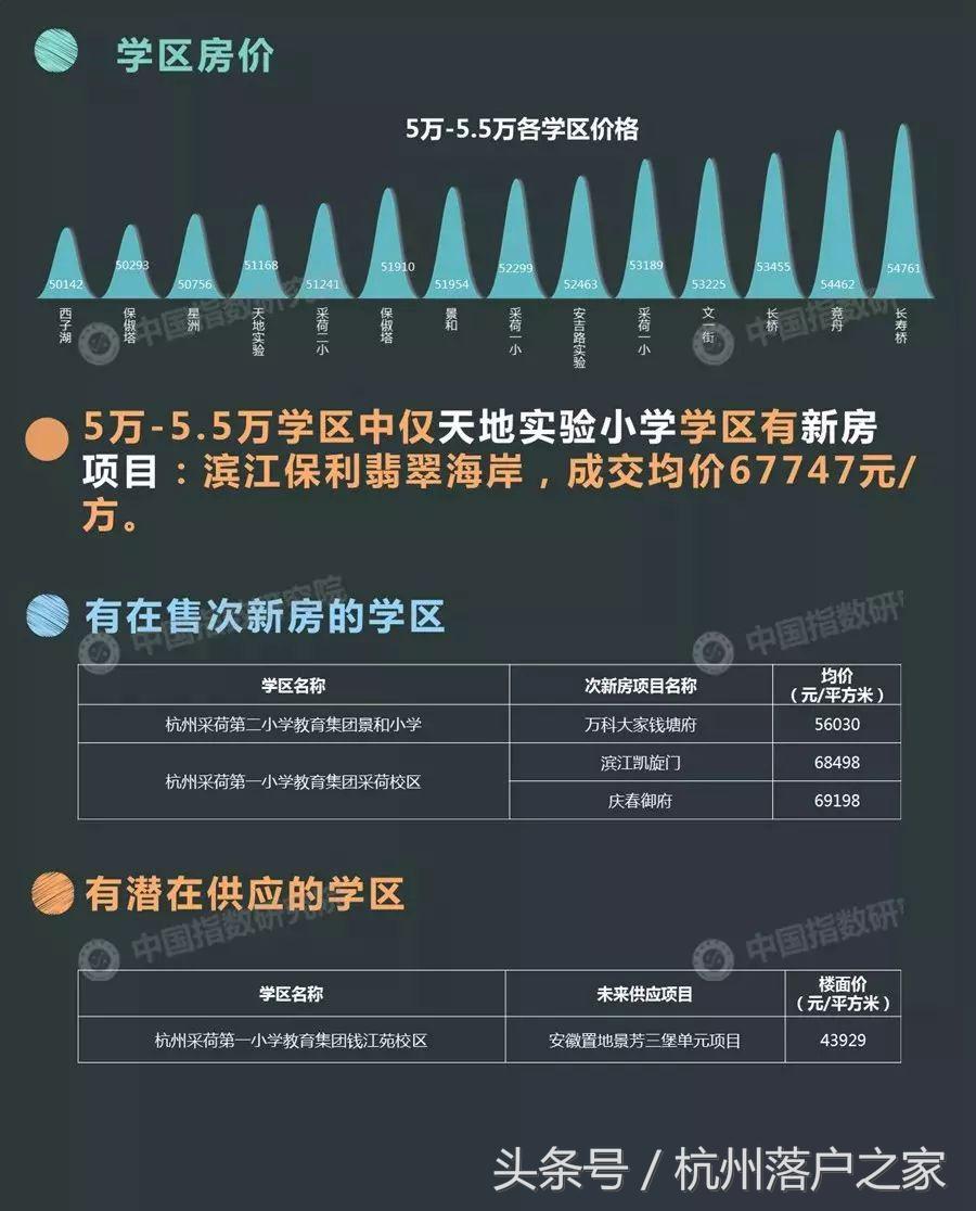 学区房情况说明,学区房未来变化的可能性大吗