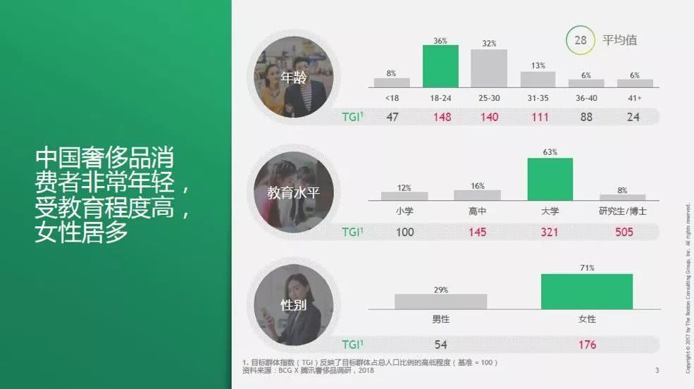 社交电商新时代的消费奇迹,2023社交电商的转型