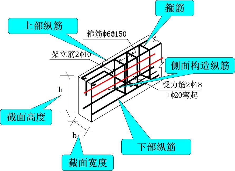 平法识图梁钢筋计算常见问题,梁钢筋识图入门300例