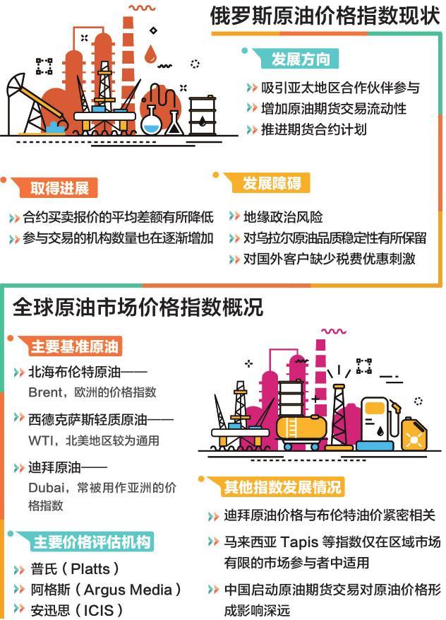 国际原油价格未来走势分析,最新国际原油期货价格走势分析