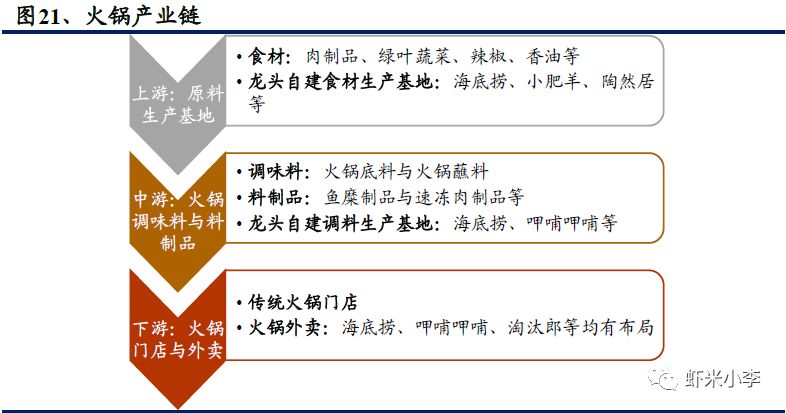 火锅行业发展报告,火锅行业数据分析报告