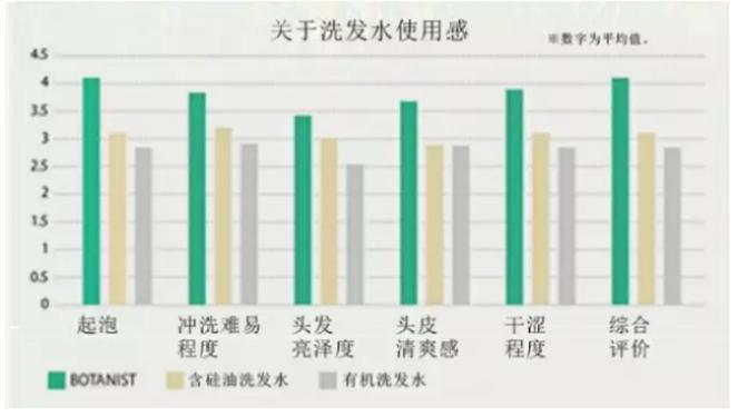 看，每天顶着油头出去的那个女生是你吗？告别油头从现在开始！