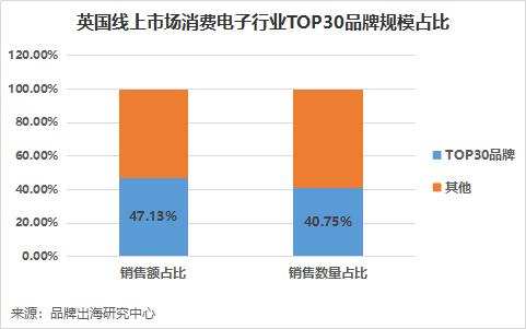 英国最受欢迎的100个品牌,英国最受国人喜爱的商品