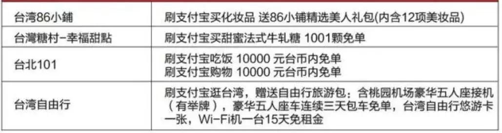 支付宝锦鲤信小呆清单有多少实物,信小呆免费旅行清单