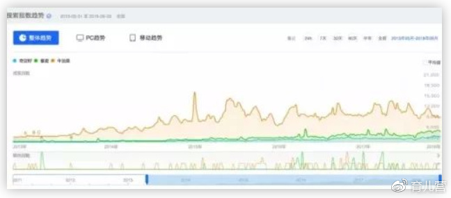 牛油果真的那么有营养么？揭秘牛油果的秘密！