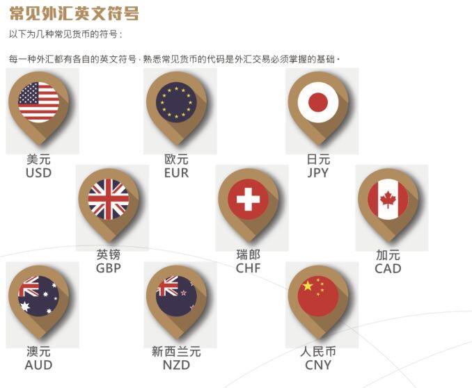 外汇市场保命规则,外汇市场的秘籍