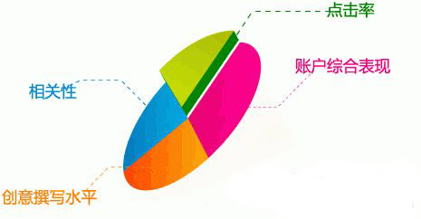 拼多多直通车不限额会增加权重吗,直通车怎么样降低ppc