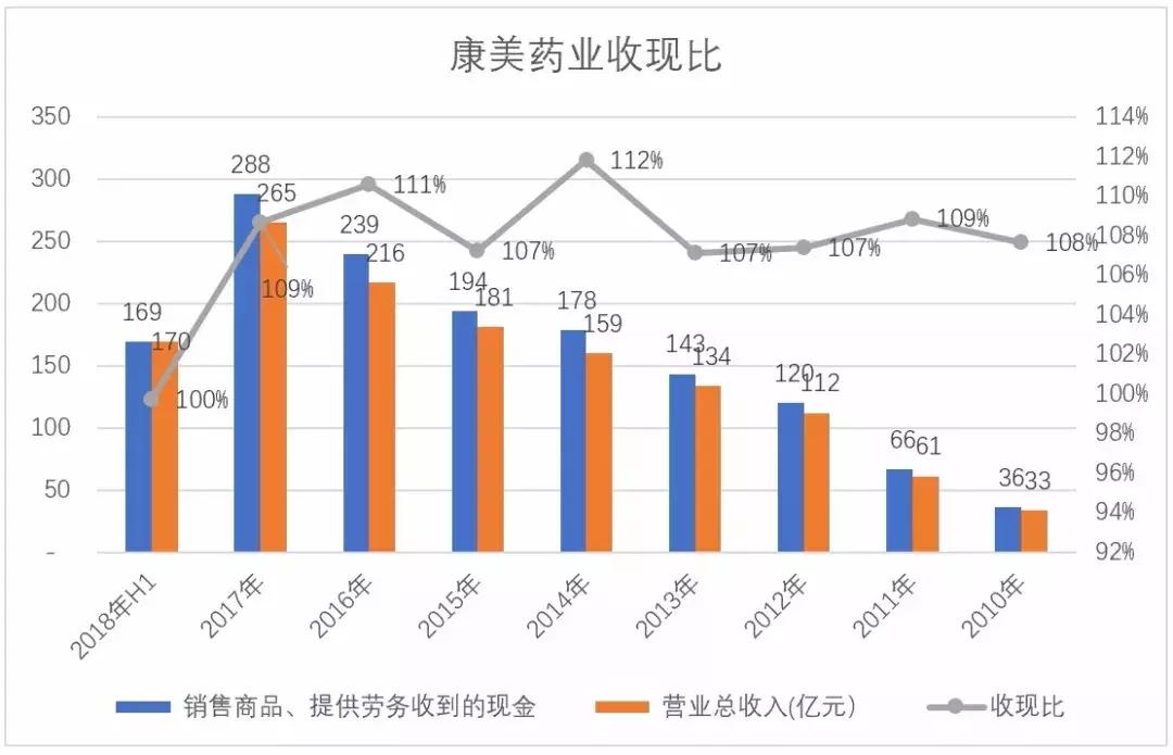 康美药业爆雷时的政策,康美药业到底摘帽没有