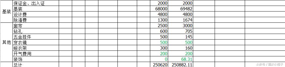 重庆20万150平装修,重庆25万装修预算
