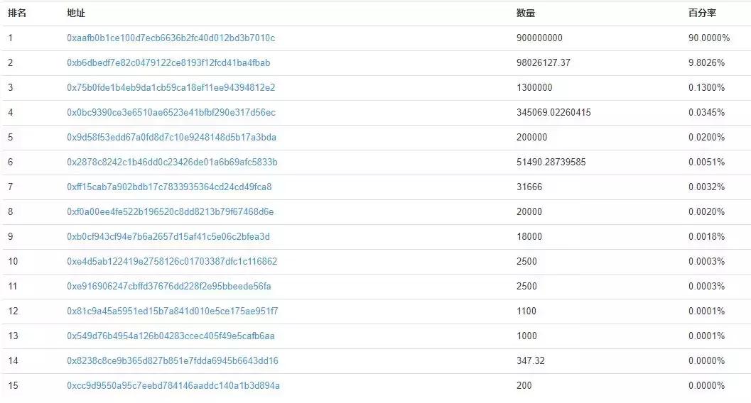 潘多拉魔盒是骗人的吗,潘多拉魔盒是骗局吗