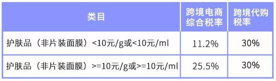 万亿规模的代购行业即将消失？