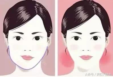 怎样测试出脸歪由什么引起的,脸歪怎么自我判断