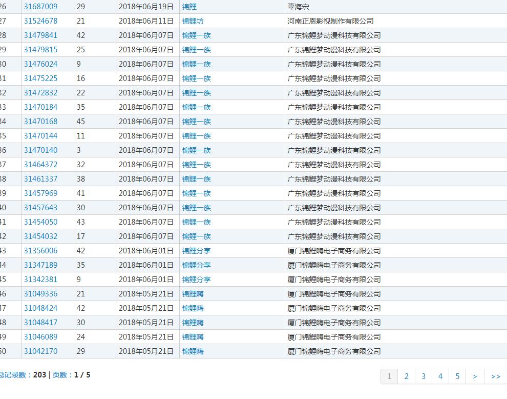 我能注册网红“锦鲤”商标吗？对不起你不能！