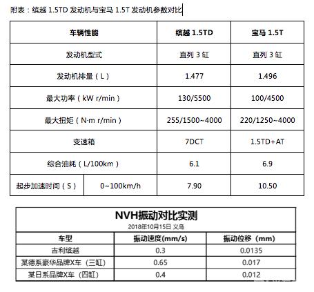 吉利义乌动力基地生产哪些发动机,吉利明星发动机