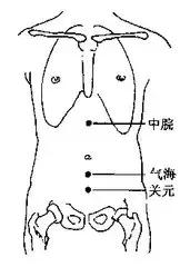 针灸治疼痛药方,针灸治疗各种痛症图解